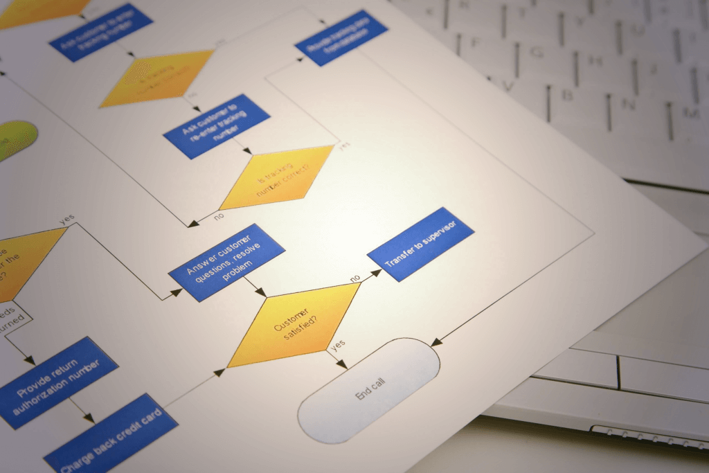 digitale-prozessdokumentation