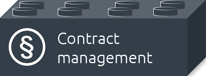 Mapping the contract management tile of our document management system