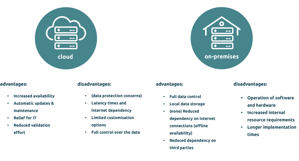 Cloud and on-premises_advantages and disadvantages
