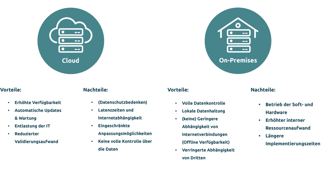 Cloud-und-On-Premises_Vor-und-Nachteile