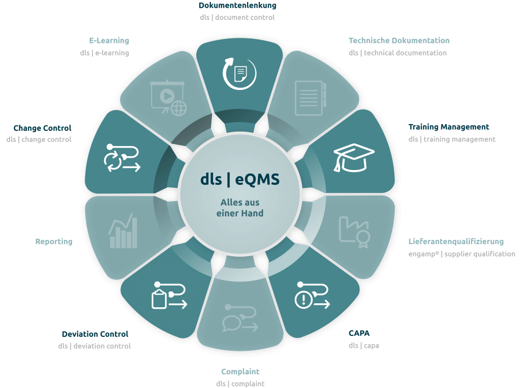 Grafik "Systemübersicht dls | eQMS Module" Von Einzellösungen zum globalen eQMS: Wie SCHOTT mit dls | eQMS Prozesse digitalisiert