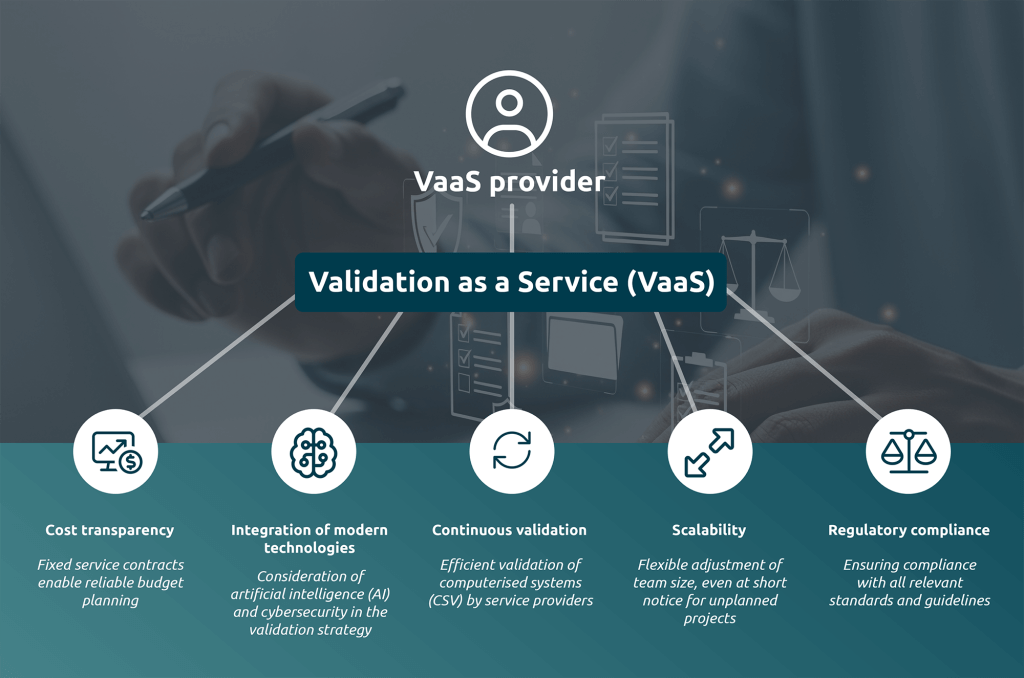 Benefits of VaaS (Validation as a Service)
